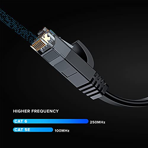 Кабел Cat 6 Ethernet дължина 1 фут е плосък, компактен дизайн, висока скорост на свързващ кабел за свързване
