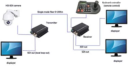 Guantai 3G/HD SDI Видео Аудио Ethernet в Оптично Влакно Медиаконвертерам Предавател-Приемник за излъчване на