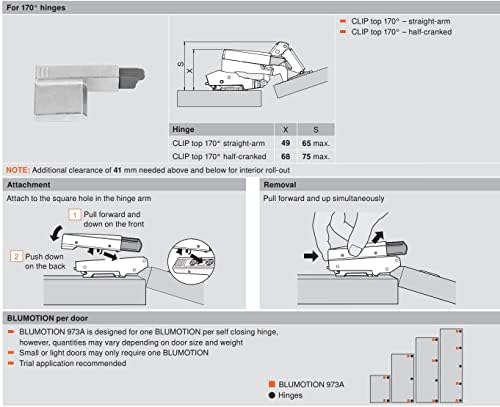 Механизъм за меко затваряне на Blum BLUMOTION (най-горния адаптер Clipt) за широкоъгълен вериги на на 170 градуса – Леко и тихо затваряне на вратите на шкафа (1 адаптер)